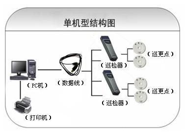 九江开发区巡更系统六号