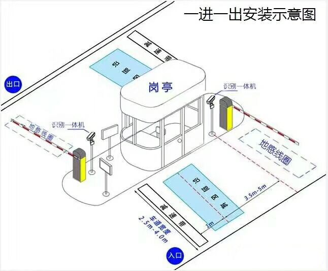 九江开发区标准车牌识别系统安装图