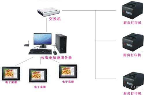 九江开发区收银系统六号