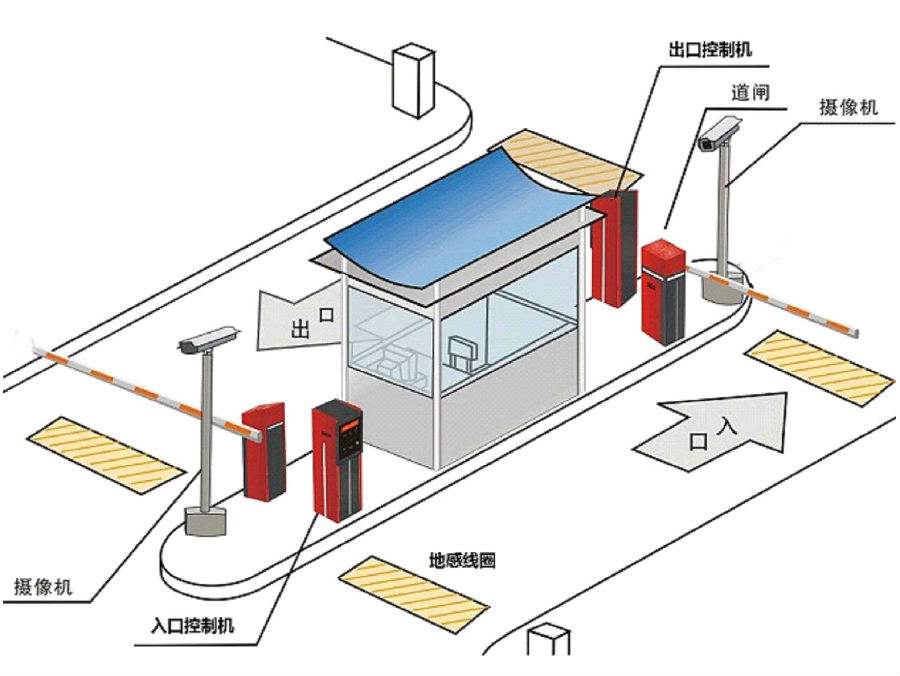 九江开发区标准双通道刷卡停车系统安装示意